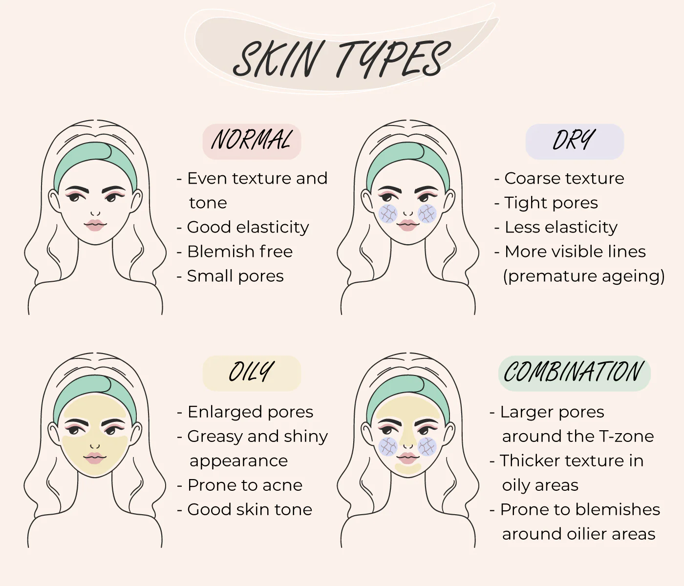 Different Skin types